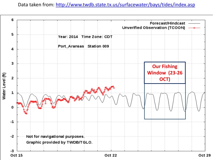data taken from http www twdb state