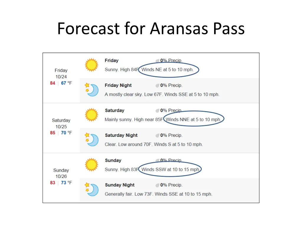 forecast for aransas pass