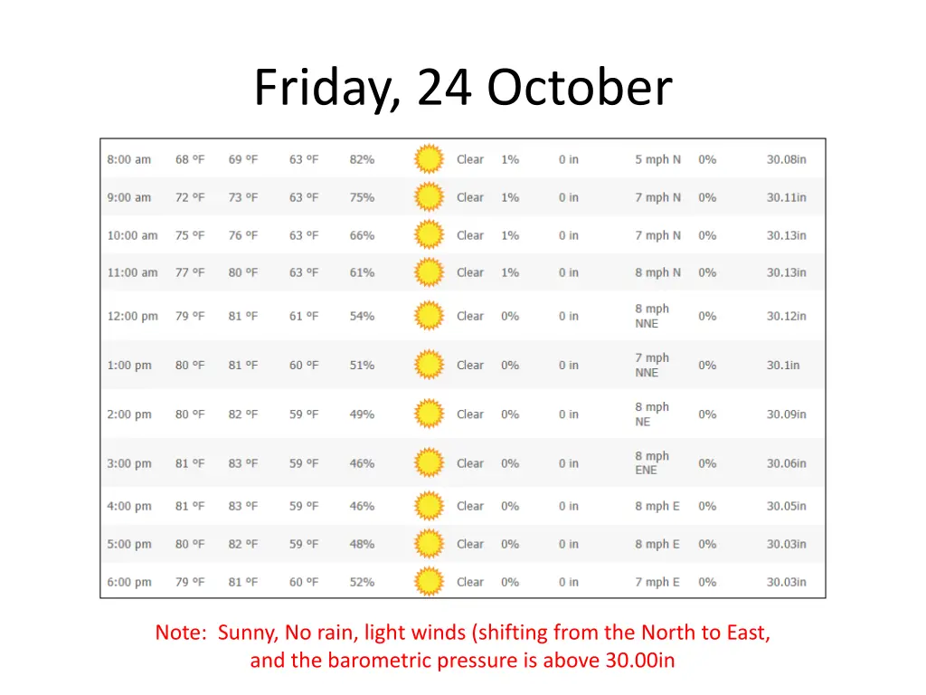 friday 24 october