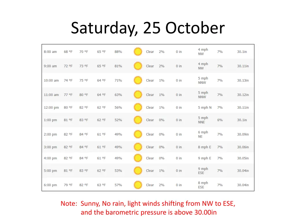 saturday 25 october