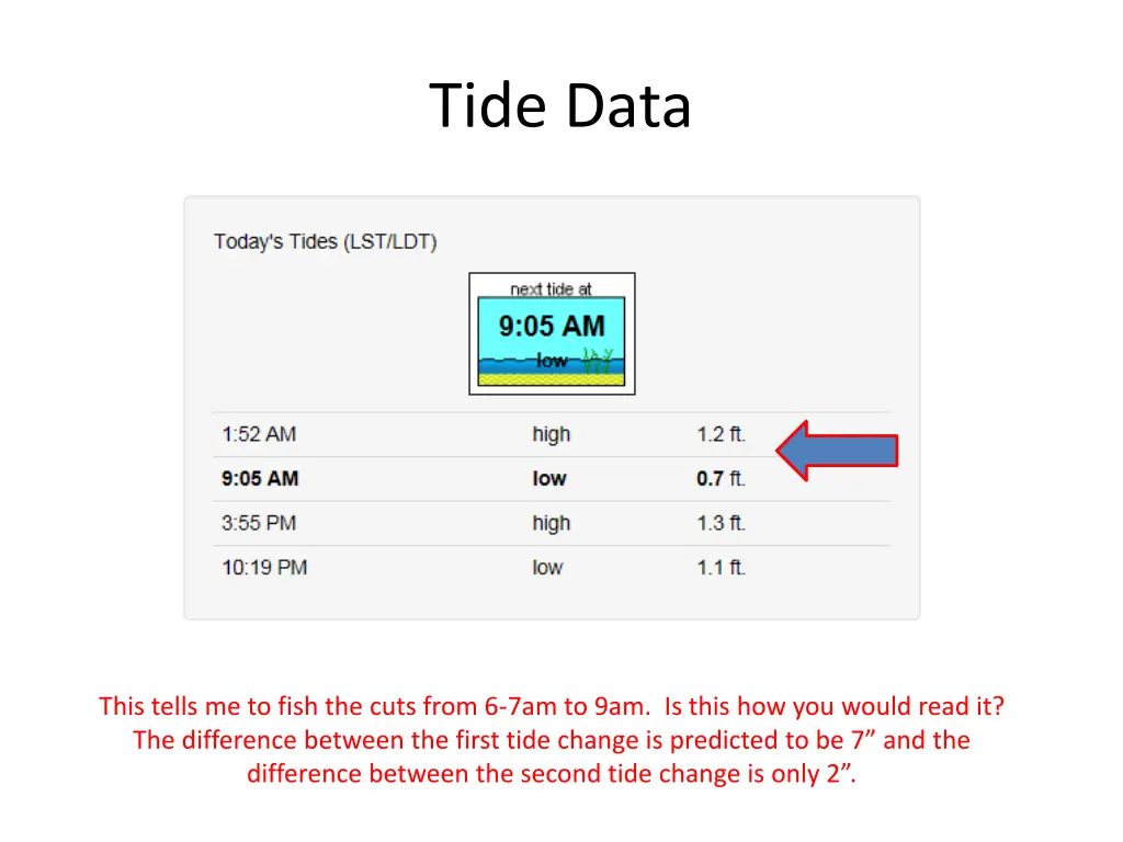 tide data