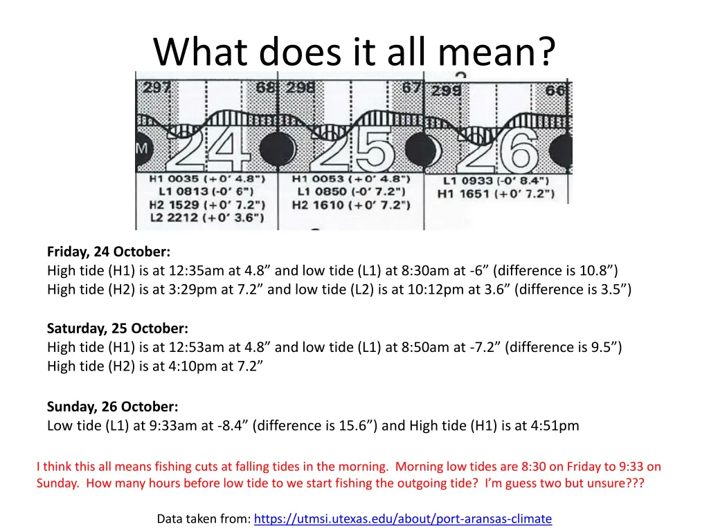 what does it all mean