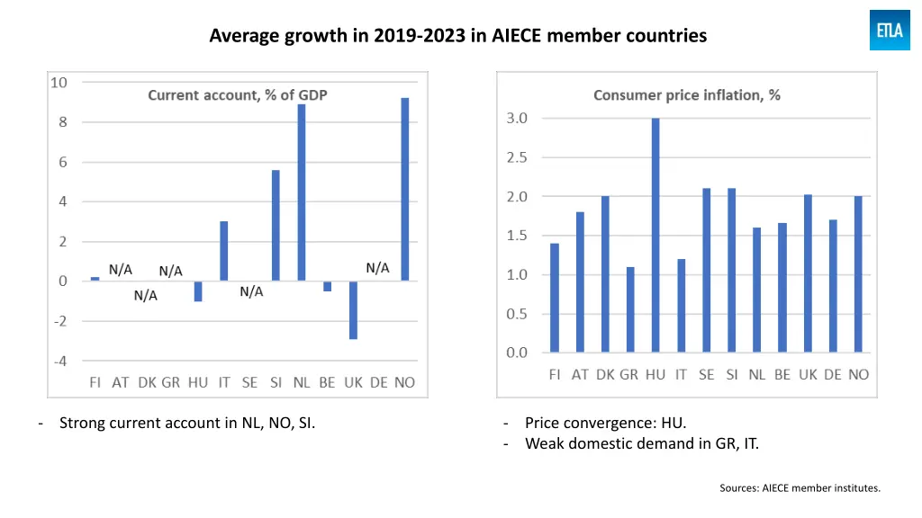 average growth in 2019 2023 in aiece member 2