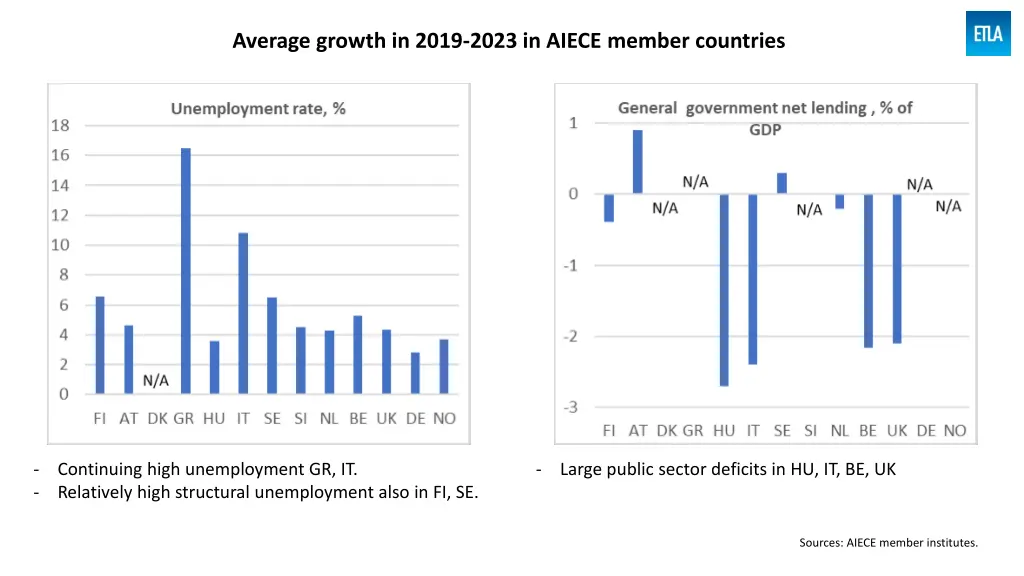 average growth in 2019 2023 in aiece member 3