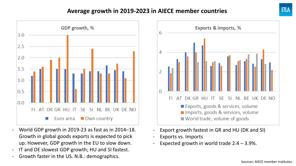average growth in 2019 2023 in aiece member