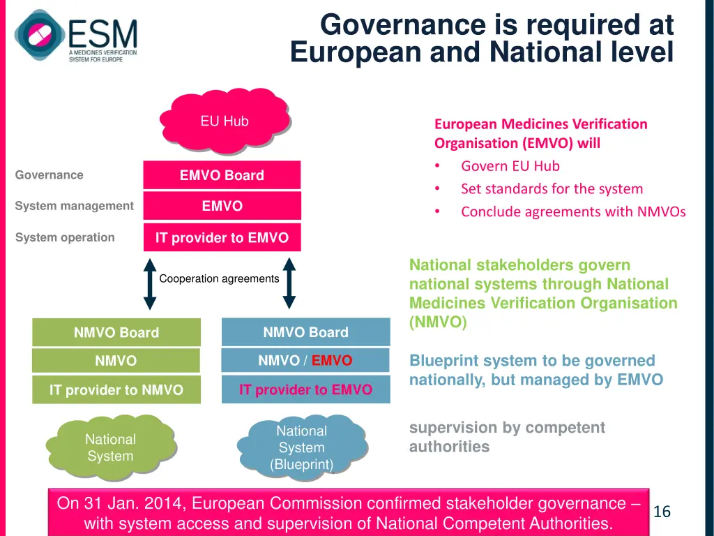 governance is required at european and national