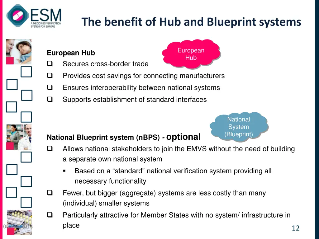 the benefit of hub and blueprint systems