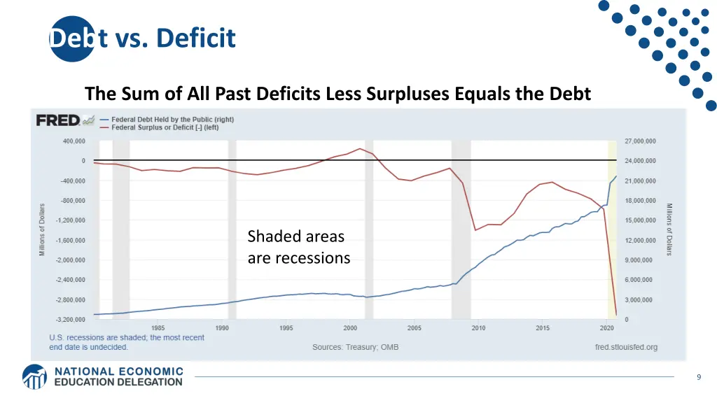 debt vs deficit