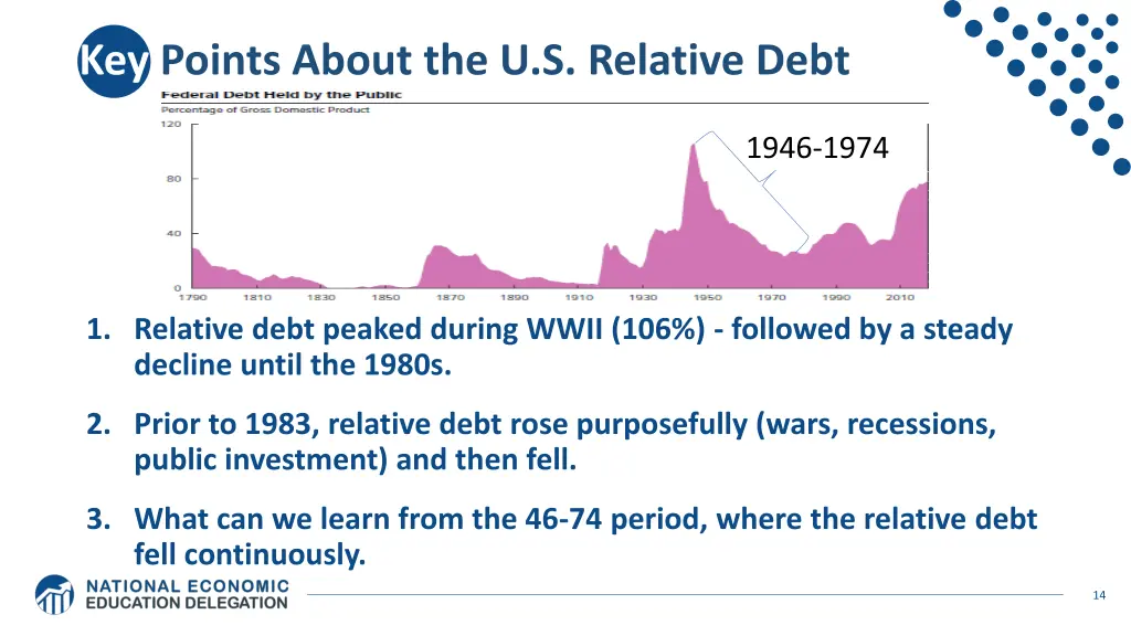 key points about the u s relative debt