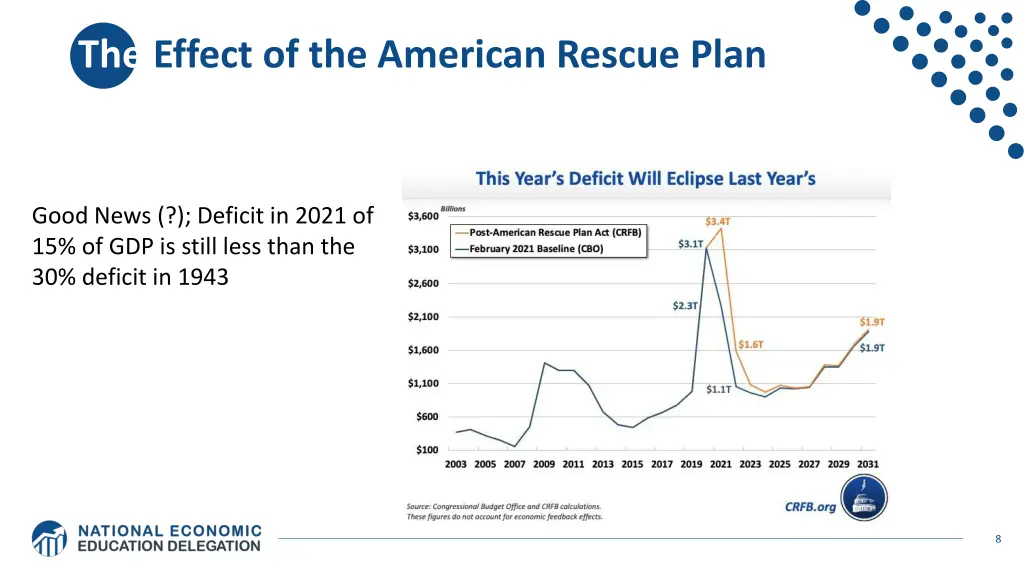 the effect of the american rescue plan