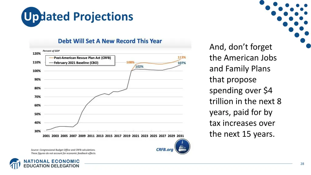 updated projections