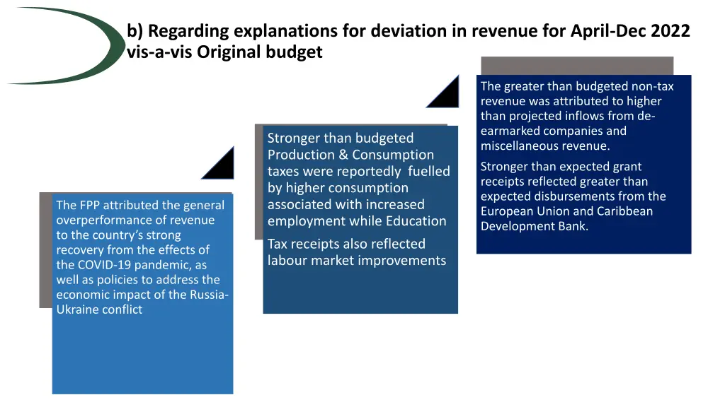 b regarding explanations for deviation in revenue