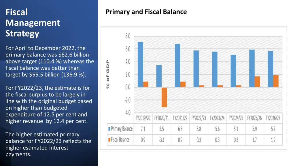fiscal management strategy
