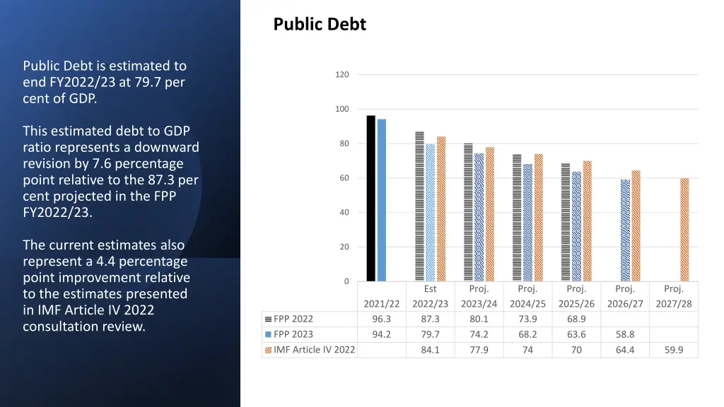 public debt