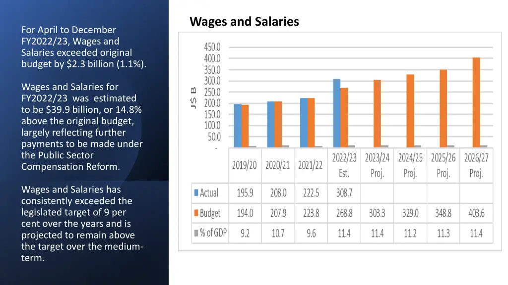 wages and salaries