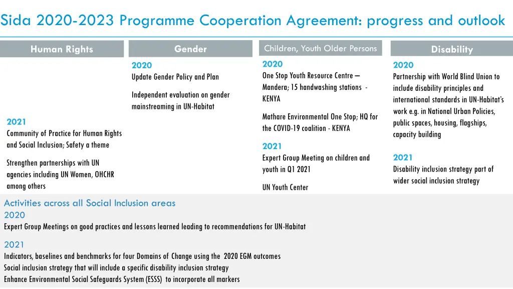 sida 2020 2023 programme cooperation agreement 1