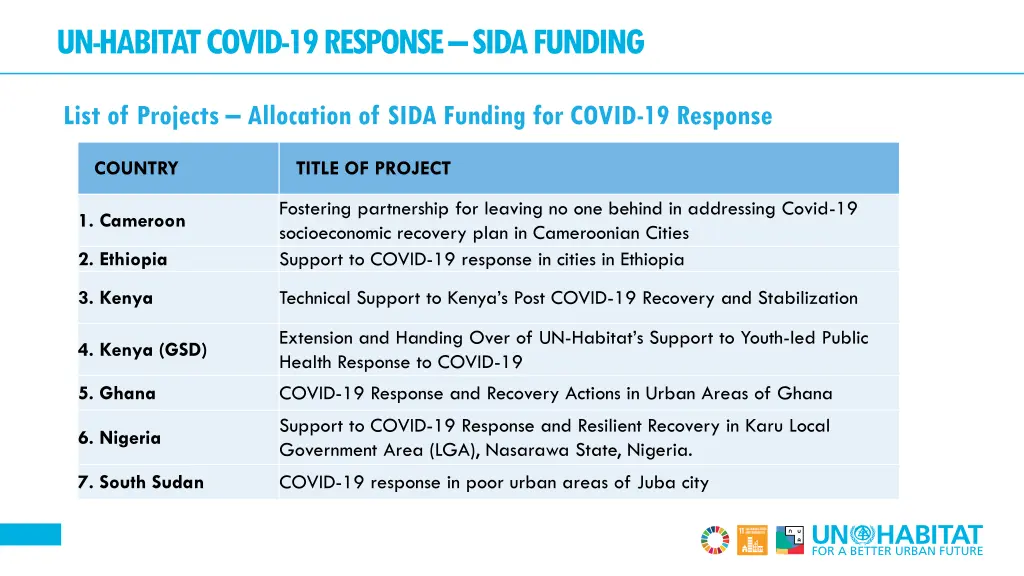 un habitat covid 19 response sida funding 1