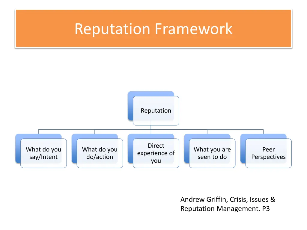 reputation framework
