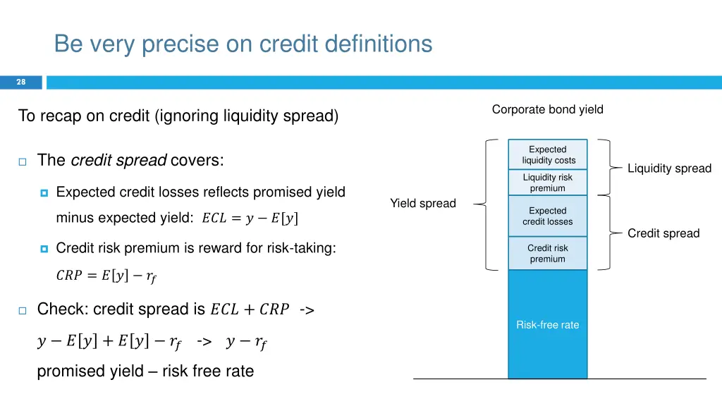 be very precise on credit definitions