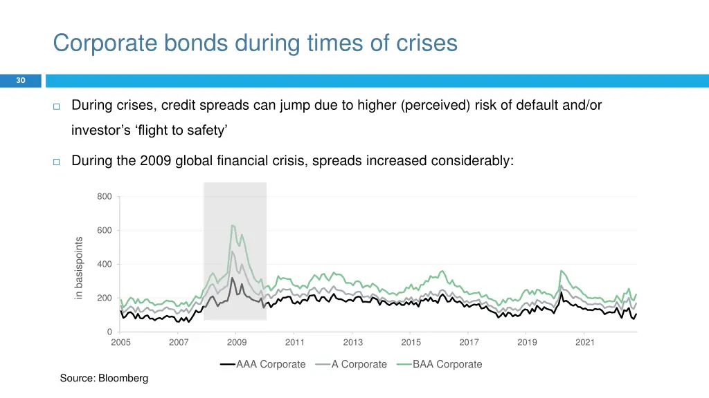 corporate bonds during times of crises