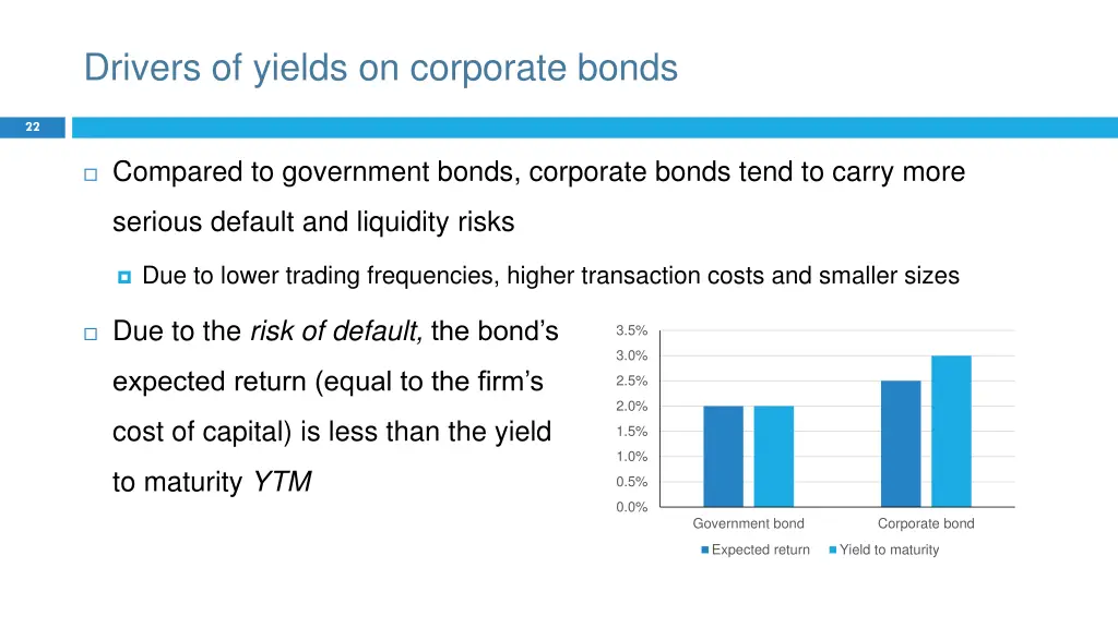 drivers of yields on corporate bonds