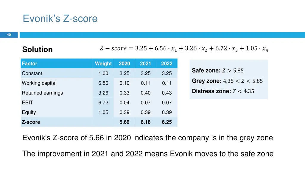 evonik s z score 1