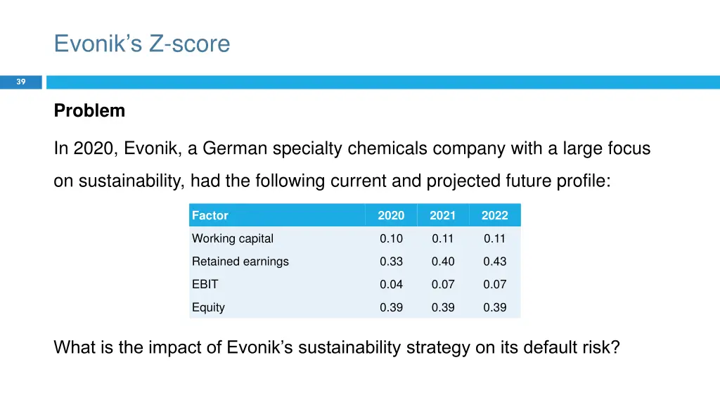 evonik s z score