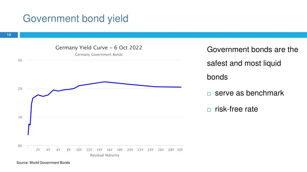 government bond yield