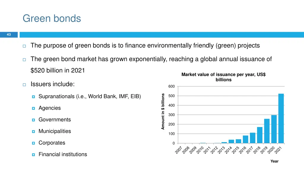 green bonds