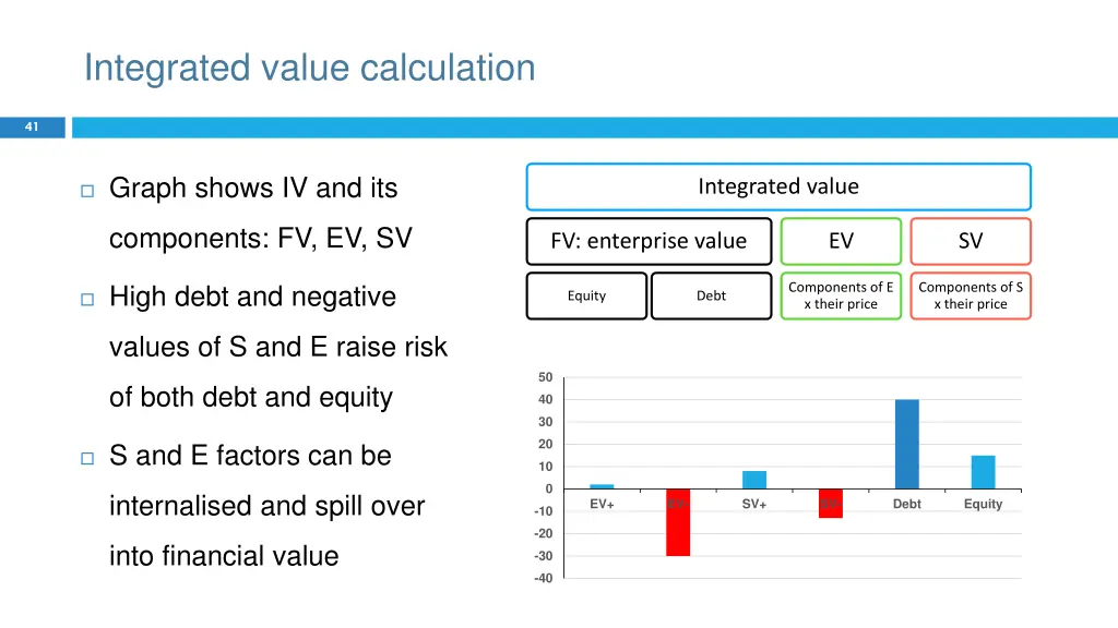 integrated value calculation