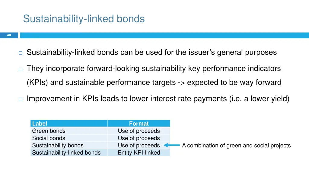 sustainability linked bonds