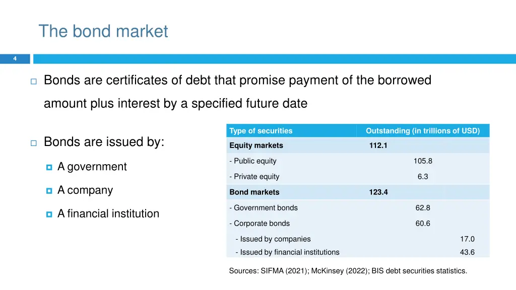 the bond market