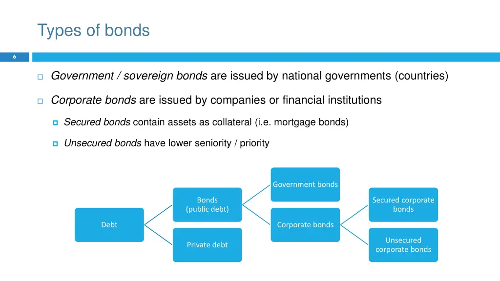 types of bonds
