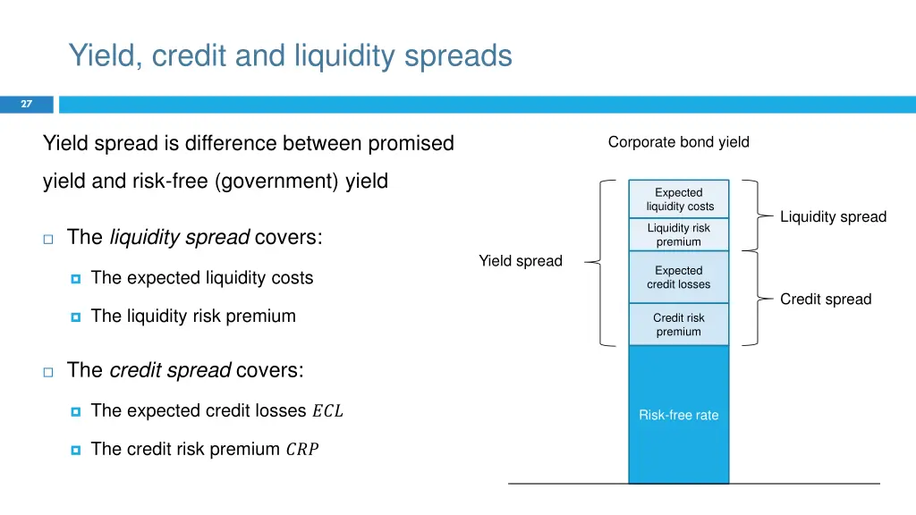 yield credit and liquidity spreads