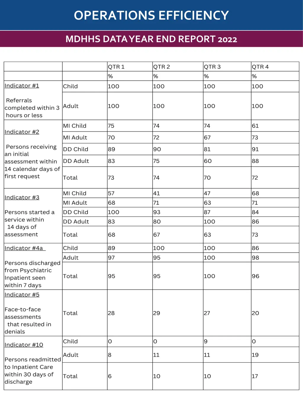 operations efficiency 2