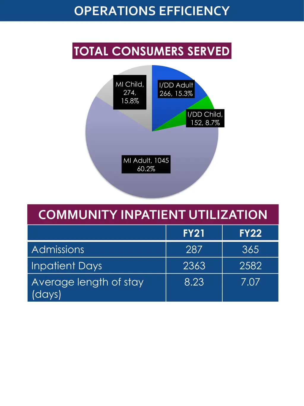 operations efficiency