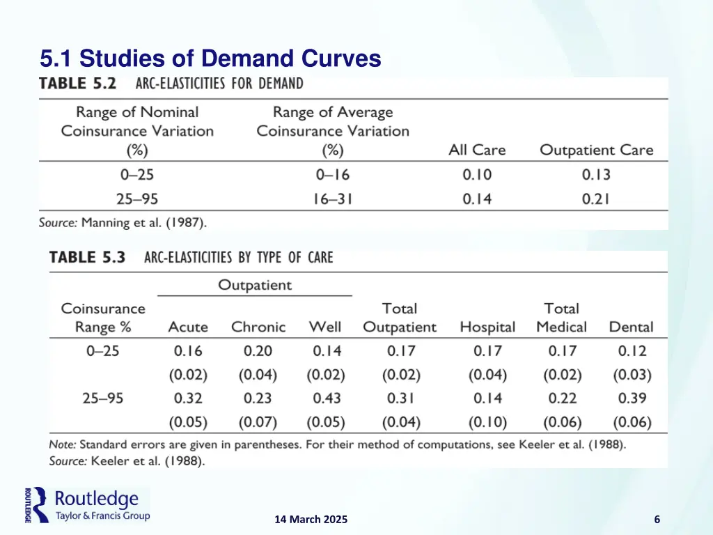5 1 studies of demand curves 3