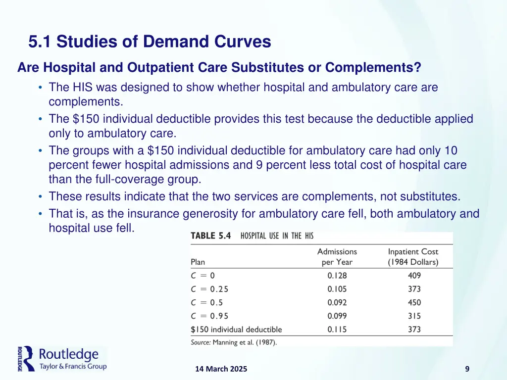 5 1 studies of demand curves 6