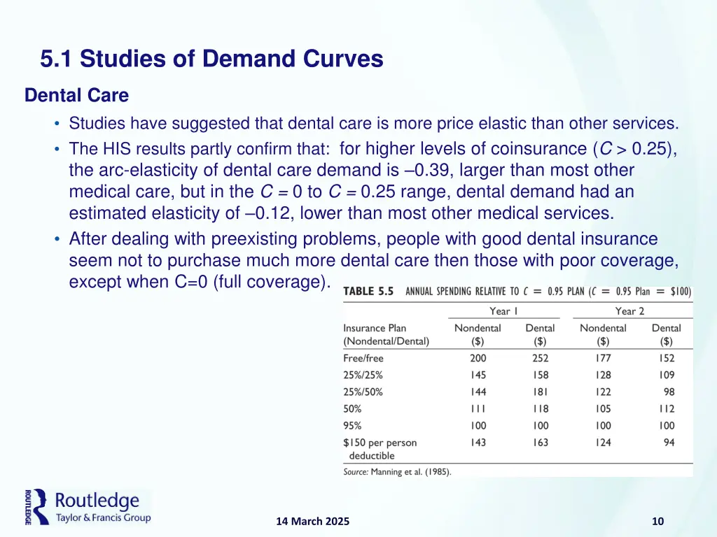 5 1 studies of demand curves 7