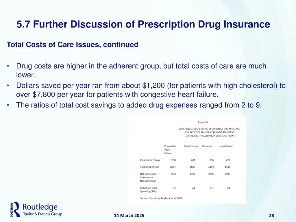 5 7 further discussion of prescription drug 4