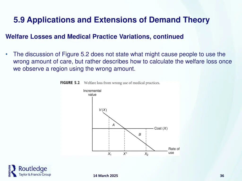 5 9 applications and extensions of demand theory 1