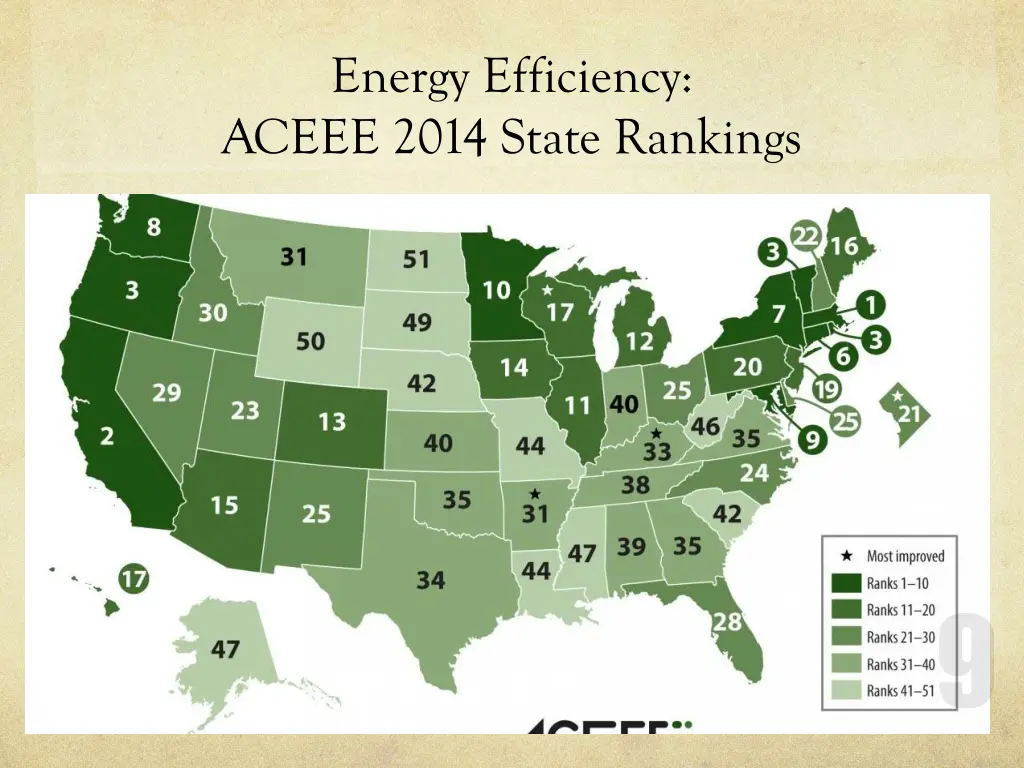 energy efficiency aceee 2014 state rankings