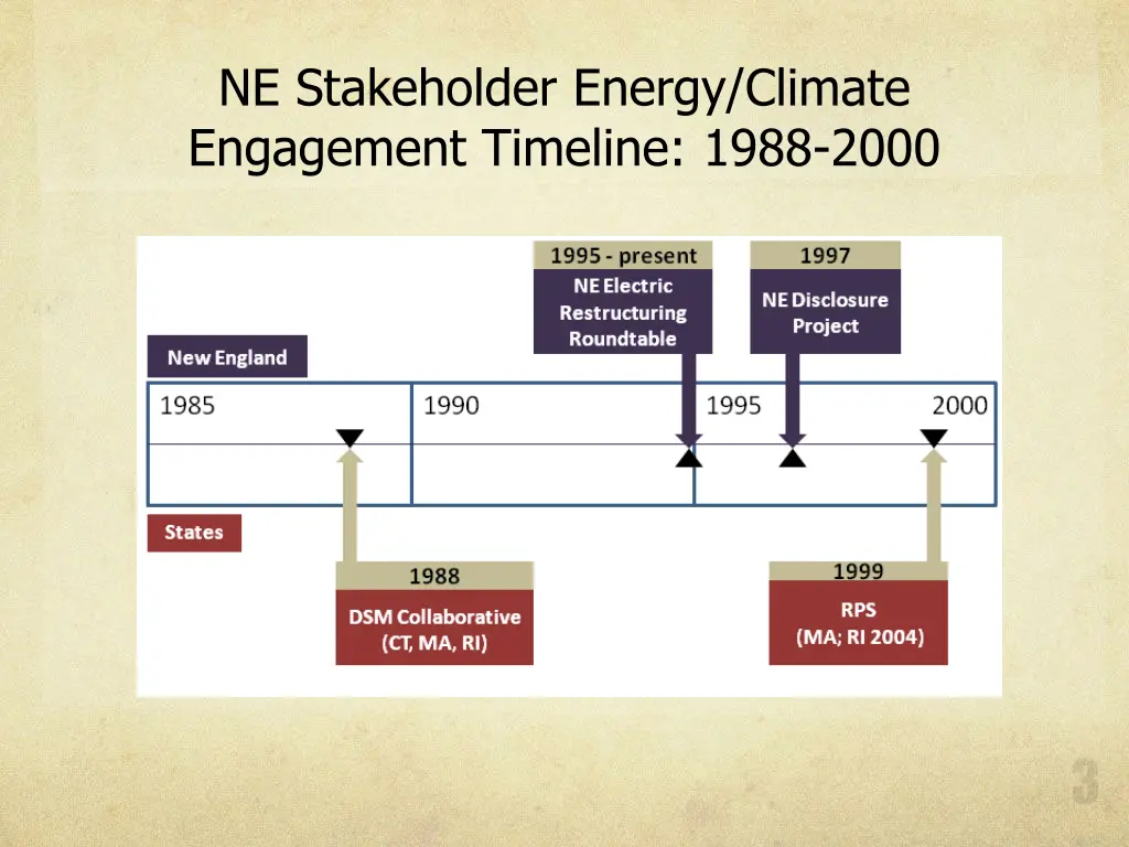 ne stakeholder energy climate engagement timeline