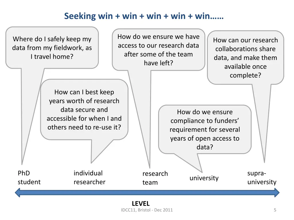 taking care of the university s research data 4
