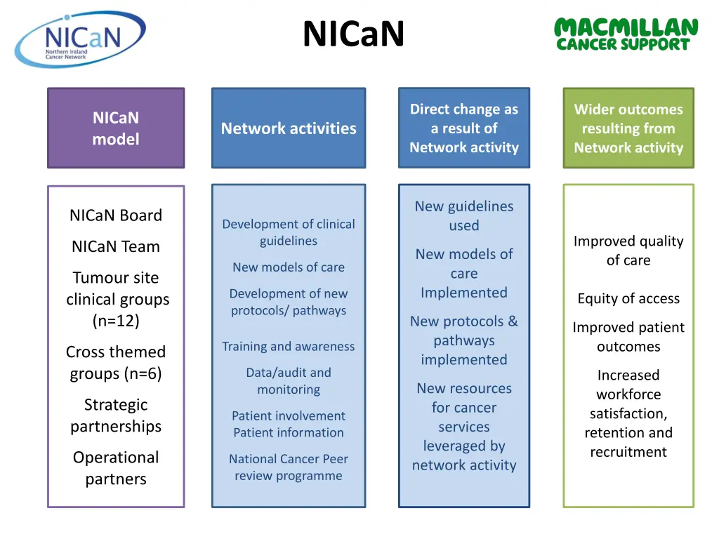 nican