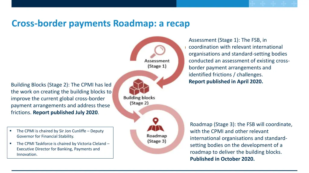 cross border payments roadmap a recap