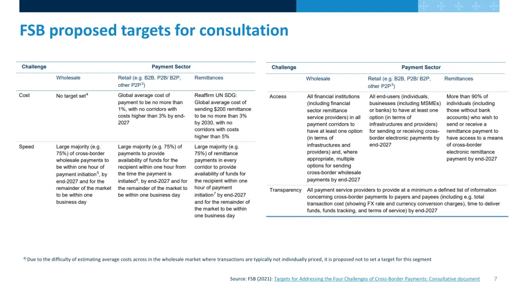 fsb proposed targets for consultation