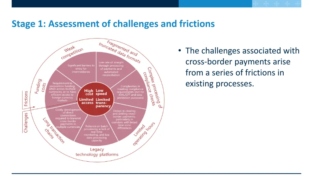 stage 1 assessment of challenges and frictions