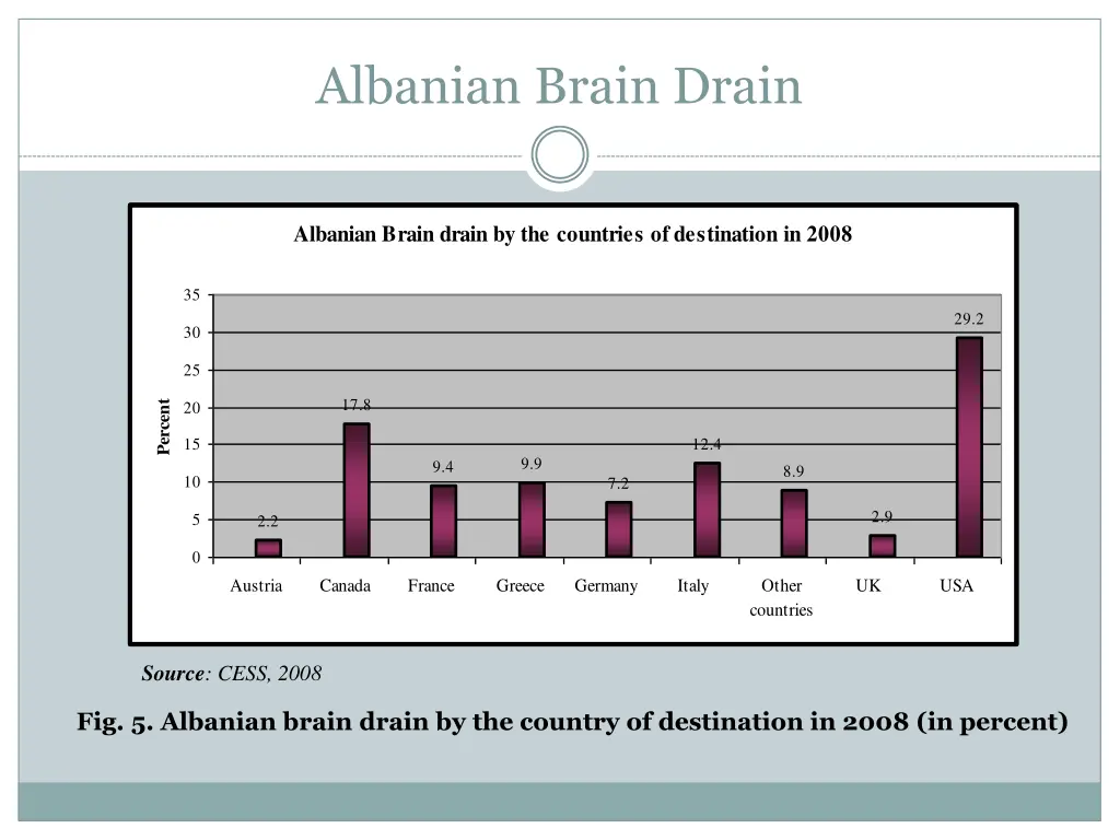albanian brain drain 1