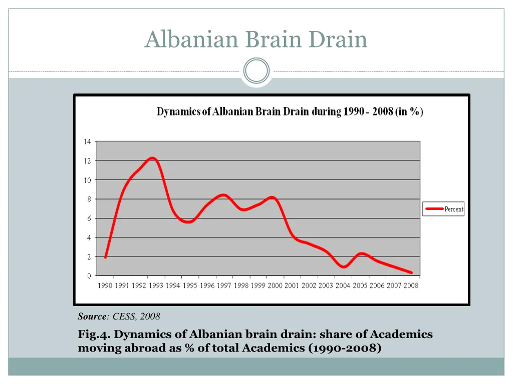 albanian brain drain